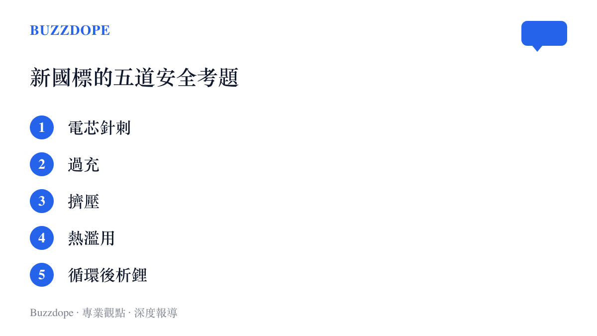 GB 47372-2026 移動電源新國標要求通過的五項安全測試：電芯針刺、過充、擠壓、熱濫用與循環後析鋰