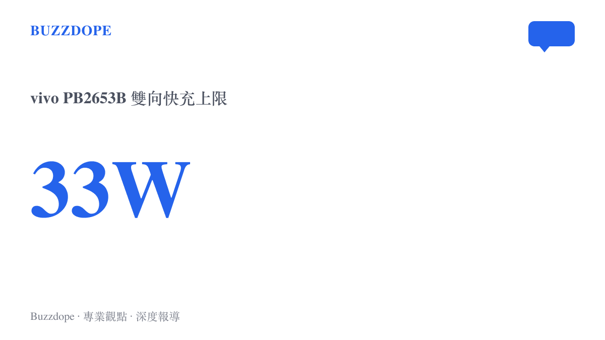 vivo 新款自帶線行動電源 PB2653B 以 33W 雙向快充為最高功率，容量 20000mAh、額定能量 74.0Wh
