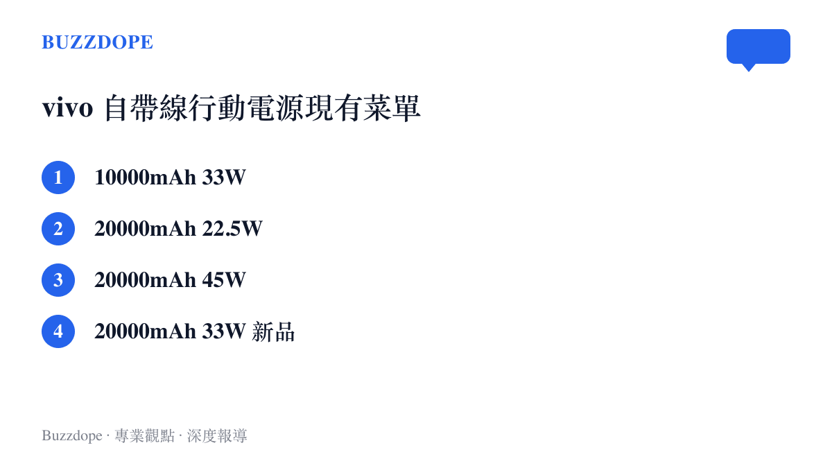 vivo 自帶線行動電源產品線的四個容量與功率組合，這次新品補上 20000mAh 容量缺的 33W 檔位