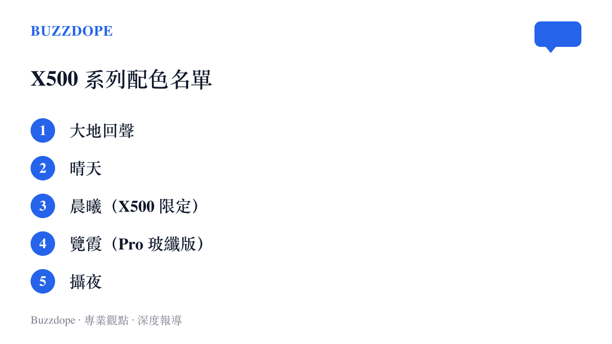 清單圖卡列出 vivo X500 系列的大地回聲、晴天、晨曦、覽霞與攝夜五個配色名稱