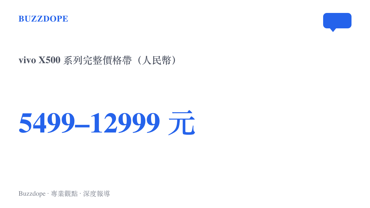 統計圖卡呈現 vivo X500 系列自人民幣 5499 元起跳、至 12999 元創作者套裝封頂的完整價格跨度