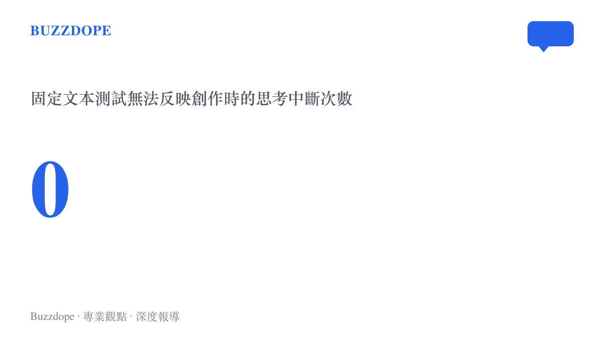 統計圖卡呈現固定文本測試與真實創作過程中思考中斷次數的差異，強調創作並非單純的打字速度競賽