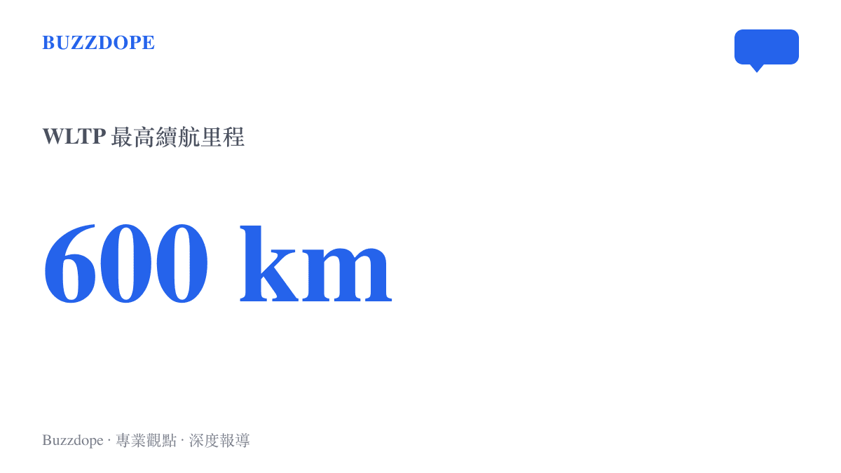 大眾 ID.Tiguan 依動力與電池配置不同，WLTP 續航裏程最高可達 600 公裏