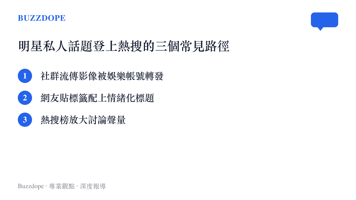 明星私人話題登上熱搜的傳播路徑清單圖卡