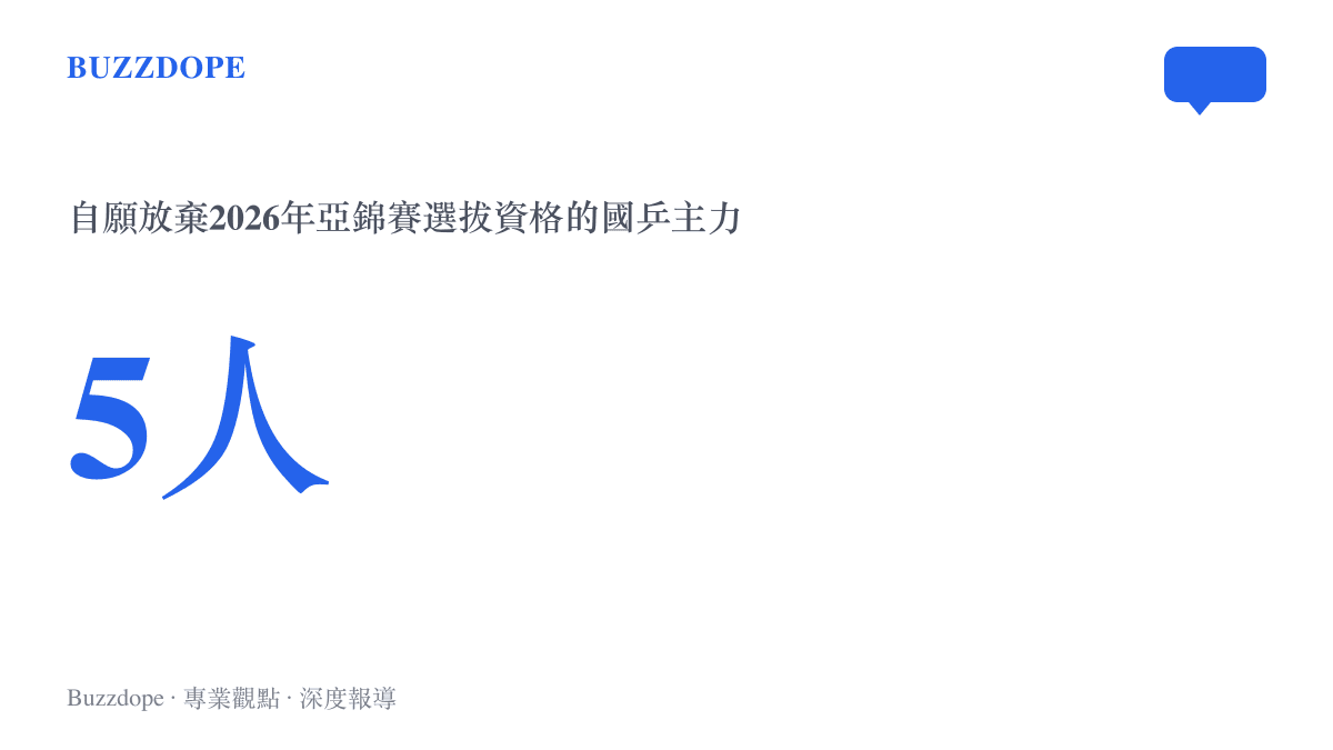 圖卡呈現王楚欽、孫穎莎、王曼昱、陳幸同、何卓佳五名中國桌球隊主力自願放棄2026年亞錦賽選拔資格的人數規模