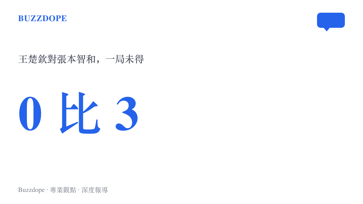 王楚欽對張本智和的比賽以0比3收場、三局皆未拿下的比分圖示