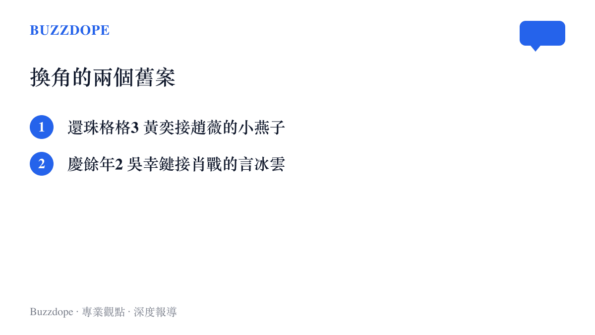 清單列出還珠格格第三部由黃奕接替趙薇飾演小燕子，以及慶餘年第二季由吳幸鍵接替肖戰飾演言冰雲的兩個換角案例