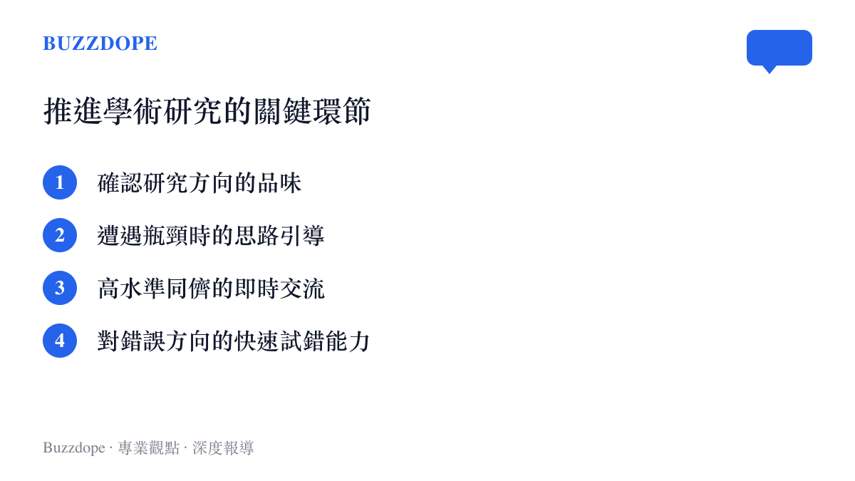 清單圖卡列舉推進前沿數學研究的四個關鍵環節包含選題引導交流與試錯