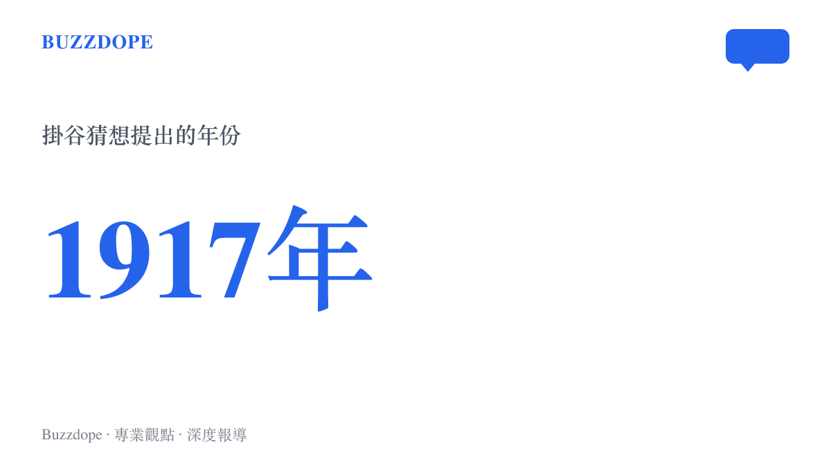 統計圖卡呈現掛谷猜想從1917年提出至2026年被證明跨越的年份長度