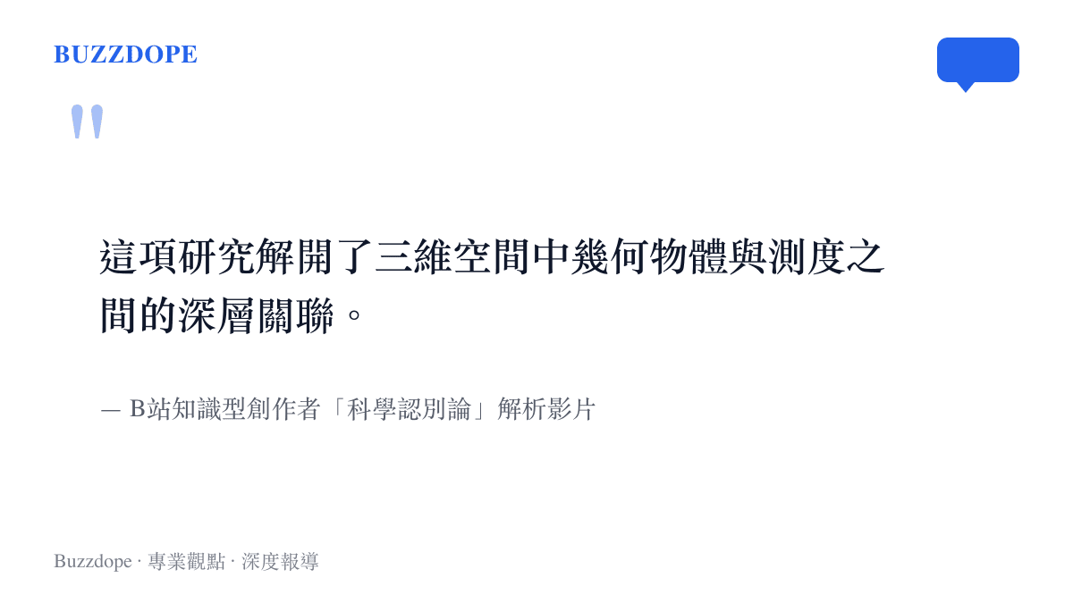 引述圖卡呈現B站創作者對於三維掛谷猜想與幾何測度關聯性的說明