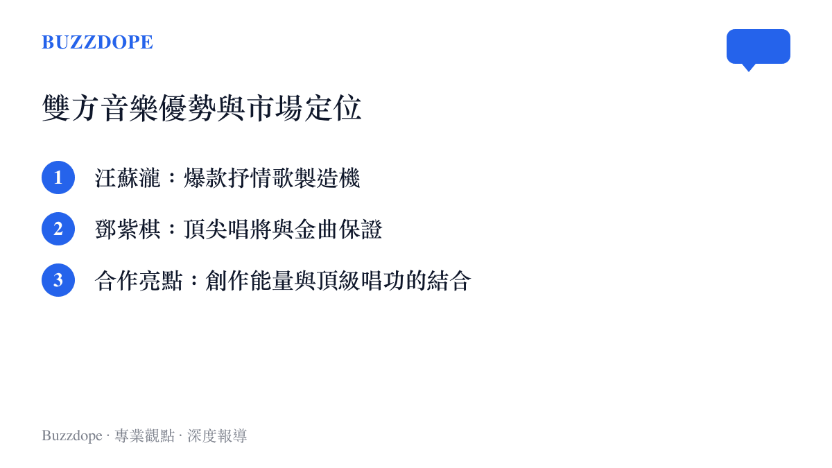 列舉汪蘇瀧與鄧紫棋各自的音樂優勢與市場定位，以及雙方合作的三大亮點