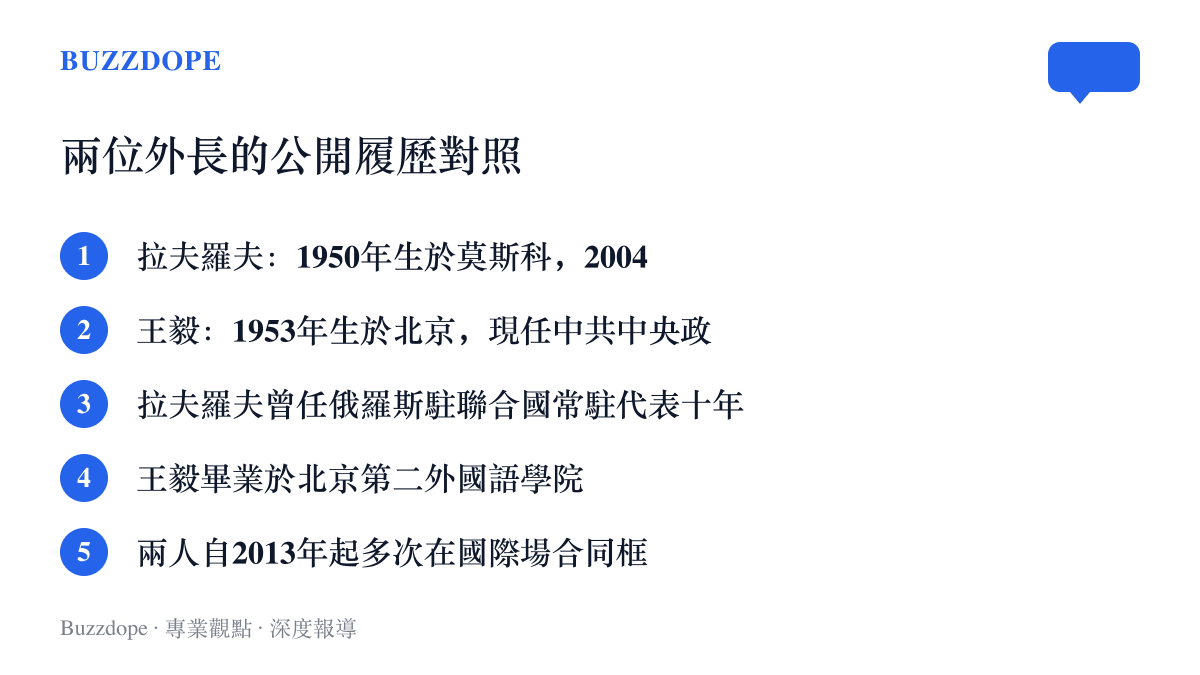 清單圖卡列出王毅與拉夫羅夫的出生年份、學歷、現職與外交資歷，對照兩位資深外交部長的公開背景