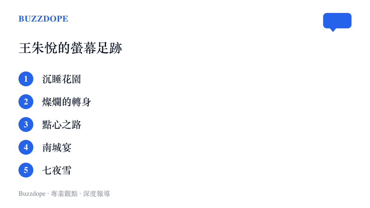 王朱悅出道以來的作品清單，從沉睡花園的張祕書到七夜雪，多以配角身份登場