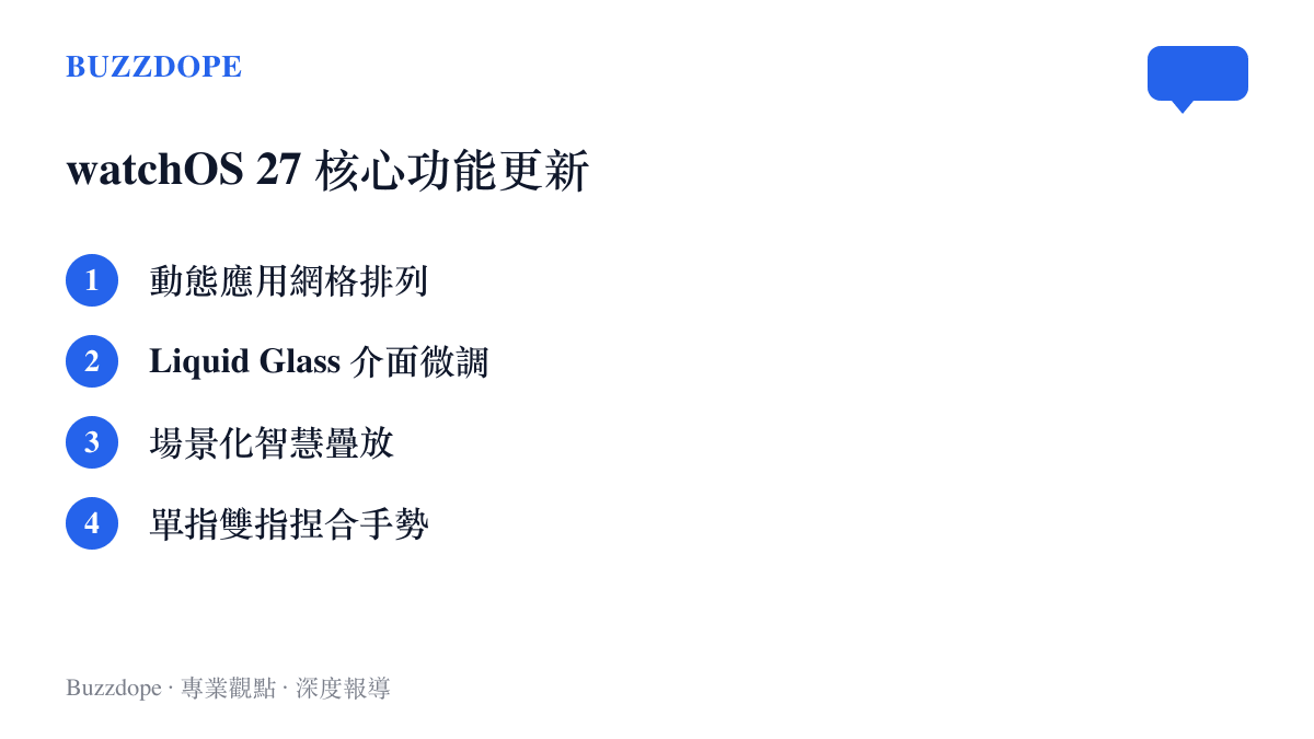 清單列出 watchOS 27 公開測試版帶來的四項主要更新，包含動態網格與手勢操作