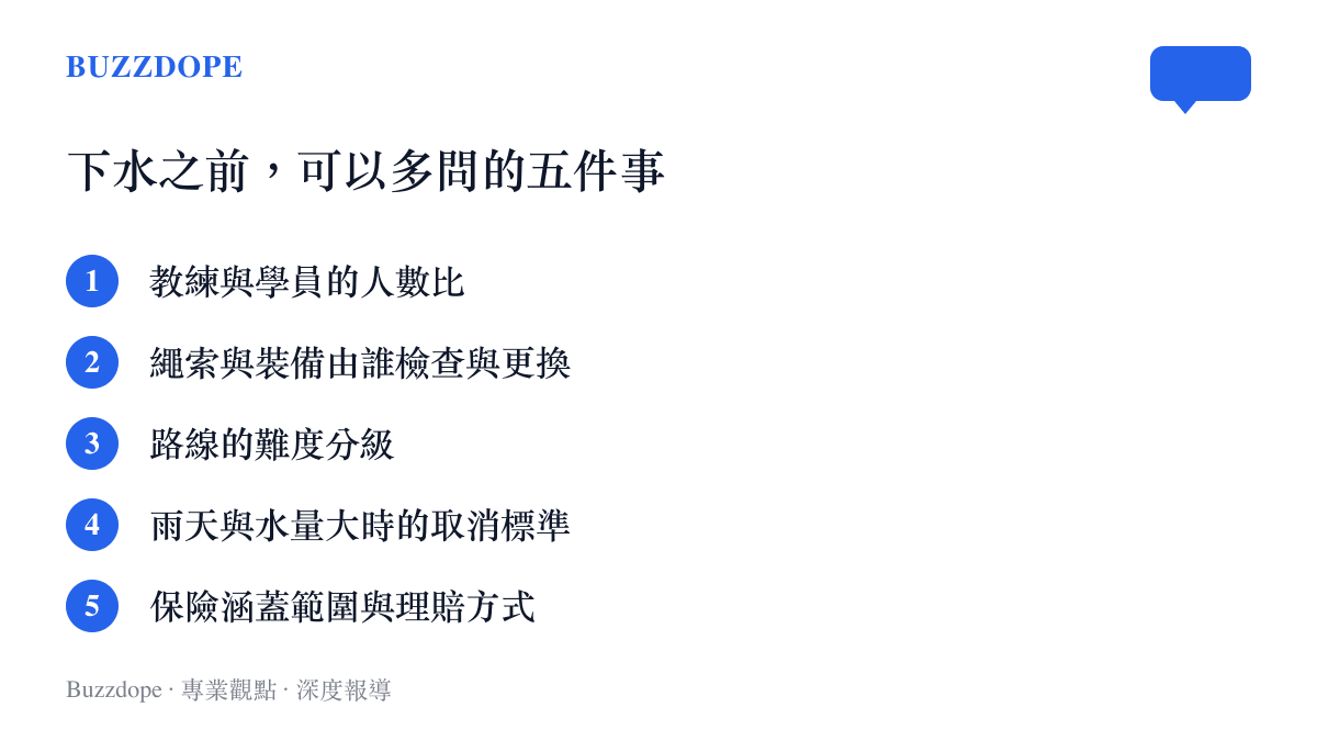 清單列出水域戶外體驗行前可確認的五個項目，包含教練比例、裝備檢查、路線分級、取消標準與保險範圍