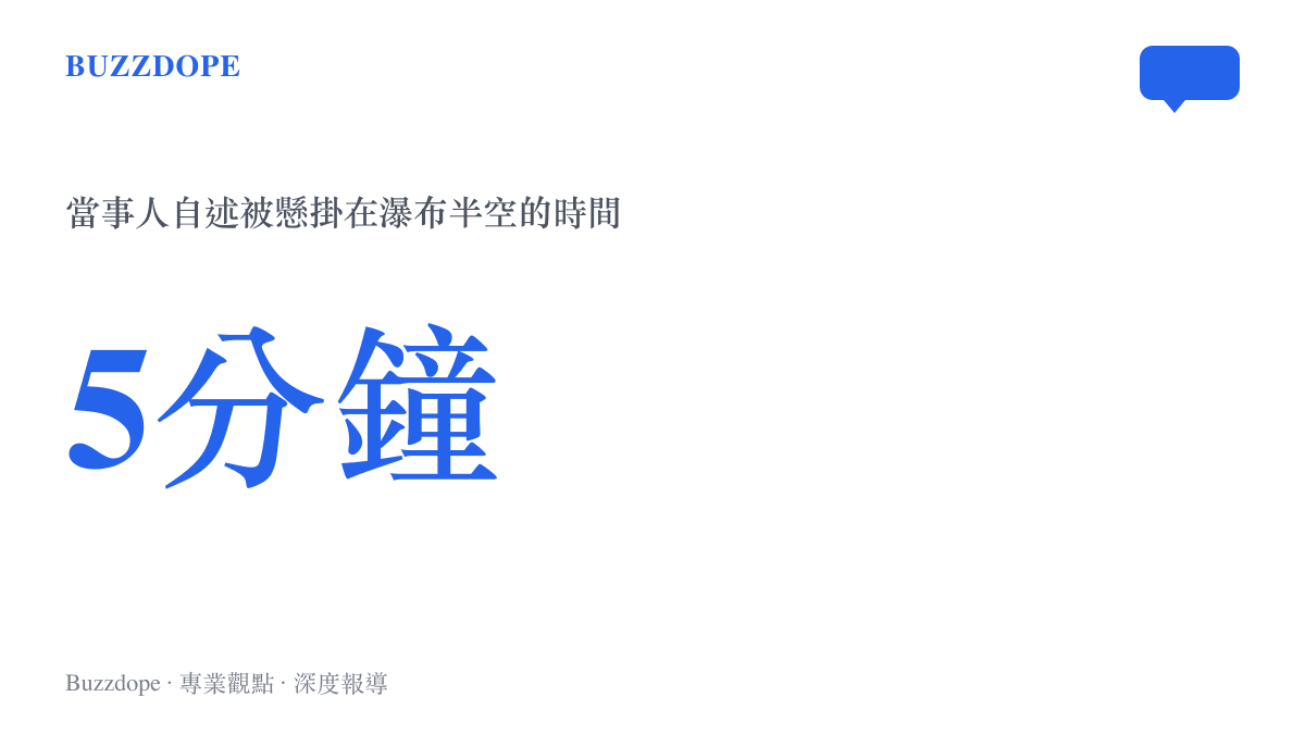 圖卡標出唐先生自述被吊掛在瀑布旁繩索上約五分鐘的受困時間，資料來源為當事人受訪說法
