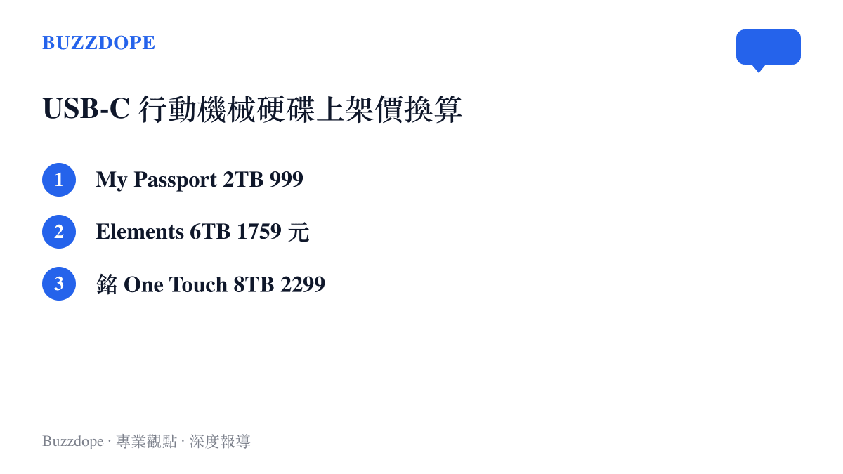 清單圖卡列出三款 USB-C 行動機械硬碟的上架價與容量，呈現 2TB 九百九十九元到 8TB 兩千兩百九十九元之間每 TB 成本遞減的價差