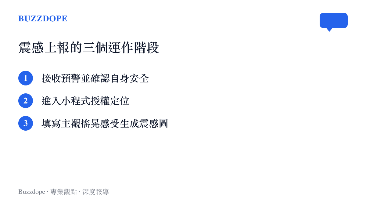 清單圖卡列出中國地震臺網微信小程式震感上報功能的三個運作階段。