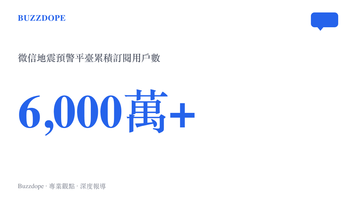 統計圖卡呈現微信地震預警平臺訂閱用戶數超過六千萬，以及歷史預警次數突破七百次的規模。