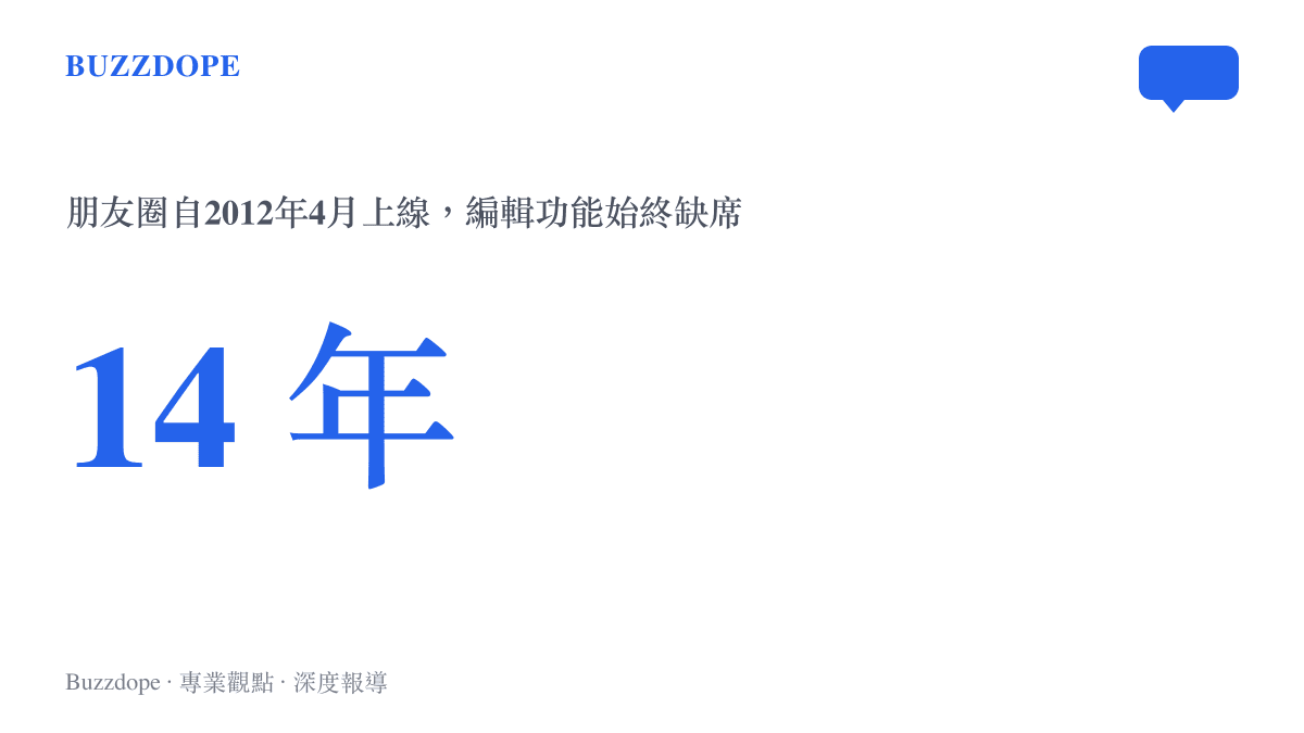 統計圖卡呈現朋友圈自2012年4月上線至今約十四年，期間從未提供貼文二次編輯功能