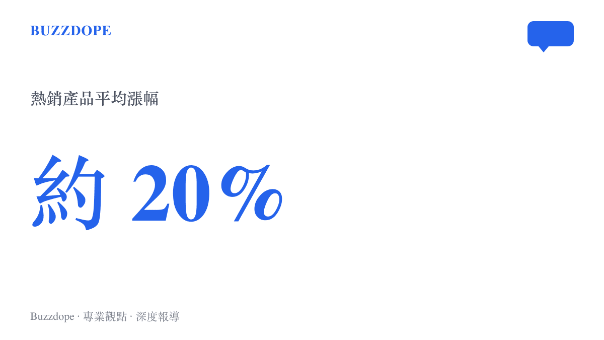 魏家涼皮此次熱銷產品的平均價格漲幅大約為百分之二十