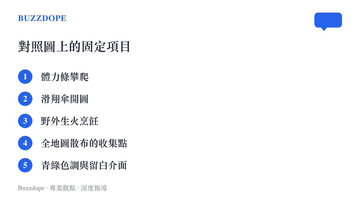 清單列出開放世界抄襲爭議中被反覆對照的五個項目，包括體力條攀爬、滑翔傘開圖、野外烹飪、全地圖收集點與美術介面風格