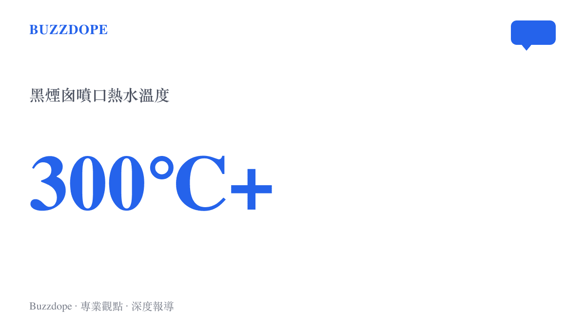 統計圖卡呈現海底黑煙囪噴口的熱水溫度可達攝氏三百多度，高溫熱水在深海高壓環境中仍以液態往外噴發