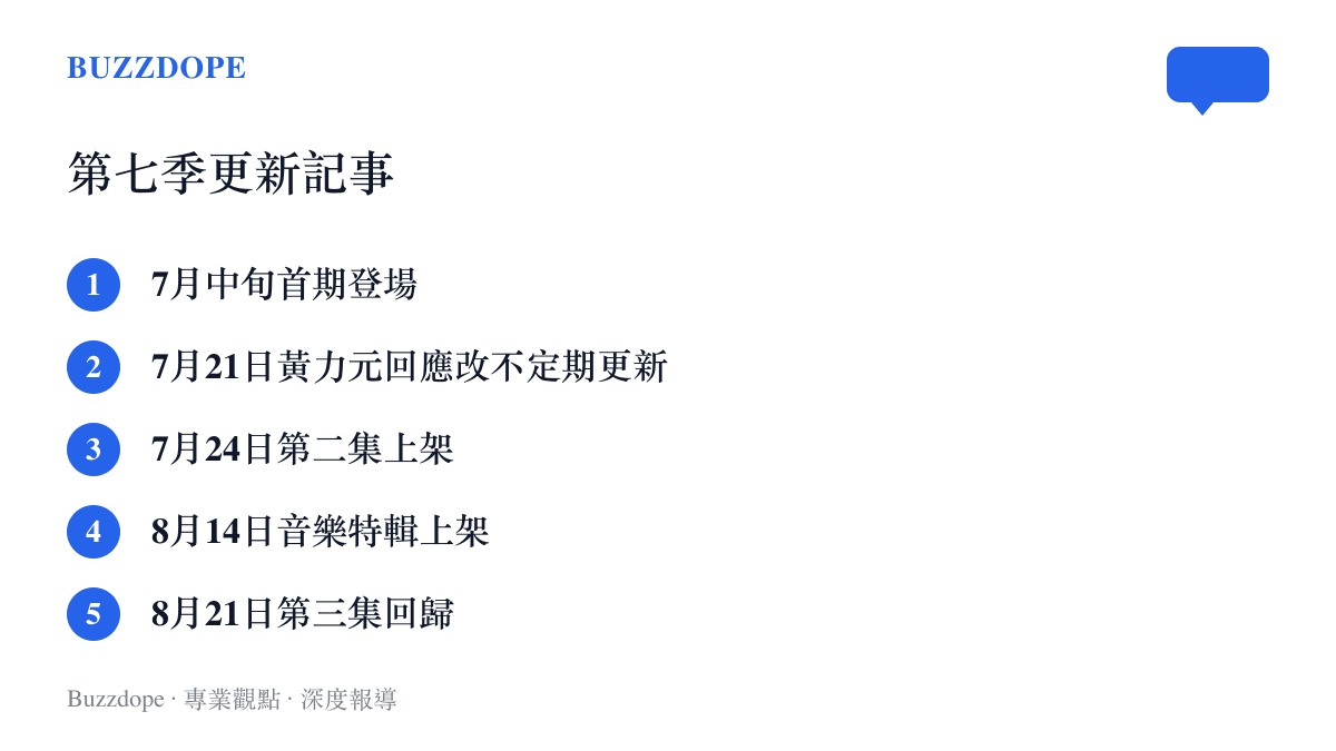 時間軸清單列出《下一個是誰》第七季的更新記事，從7月中旬首期登場、7月21日宣布改為不定期更新、7月24日第二集上架、8月14日音樂特輯上架，到8月21日第三集回歸