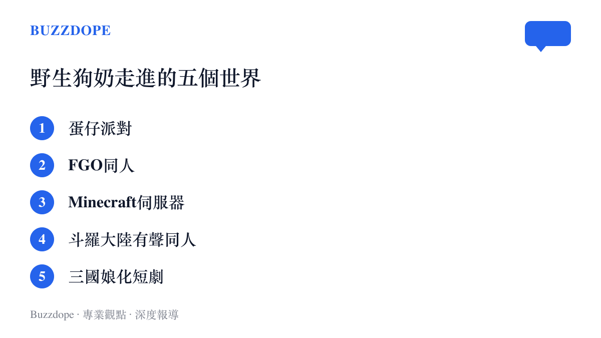 清單圖卡列舉野生狗奶二創出現的五個場域，包含蛋仔派對、FGO同人、Minecraft伺服器、鬥羅大陸有聲同人與三國娘化短劇