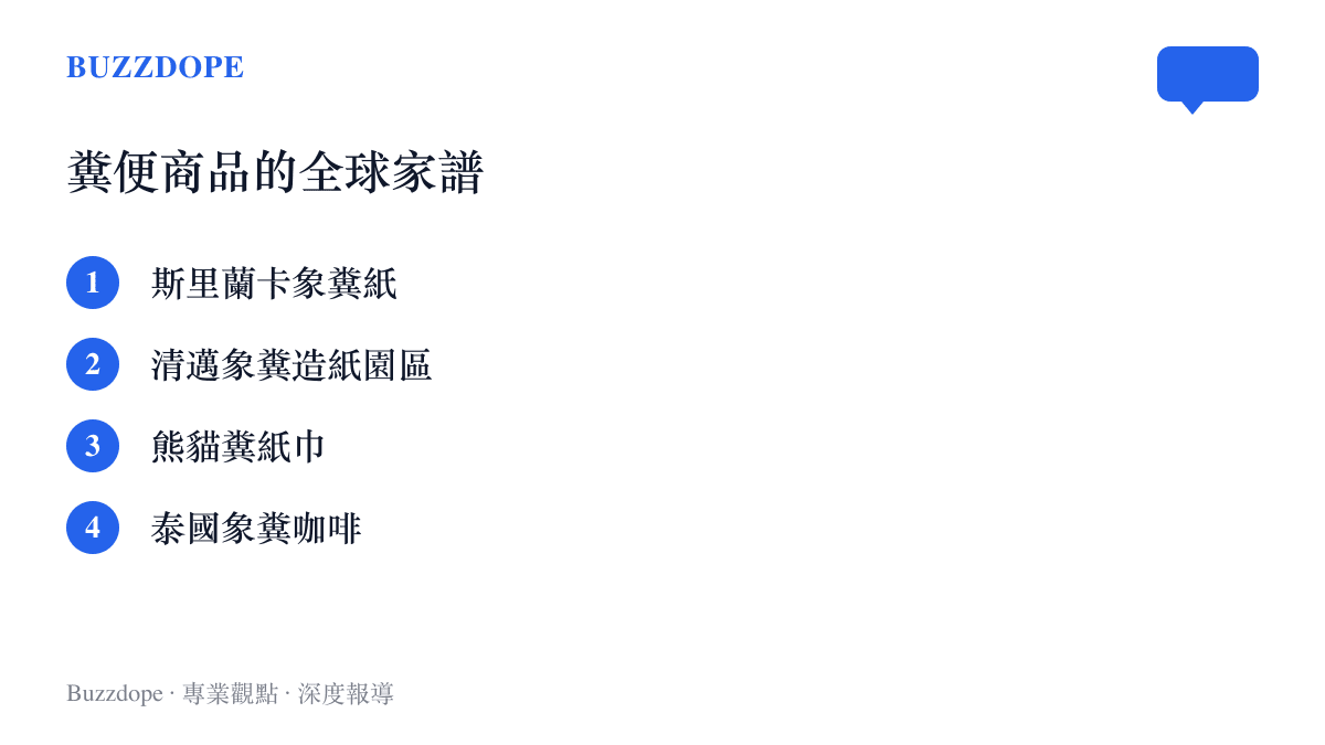 世界各地以動物糞便製成的商品名單，包含斯裏蘭卡象糞紙、泰國清邁的造紙園區、熊貓糞紙巾與名列最貴咖啡的象糞咖啡