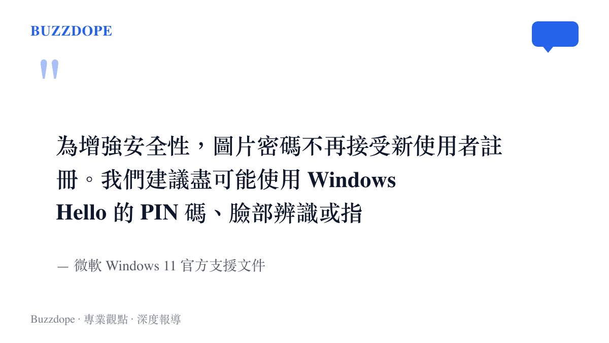 引述微軟官方支援文件的說明，指出為了增強系統安全性而終止圖片密碼的新使用者註冊，並建議改用 Windows Hello。