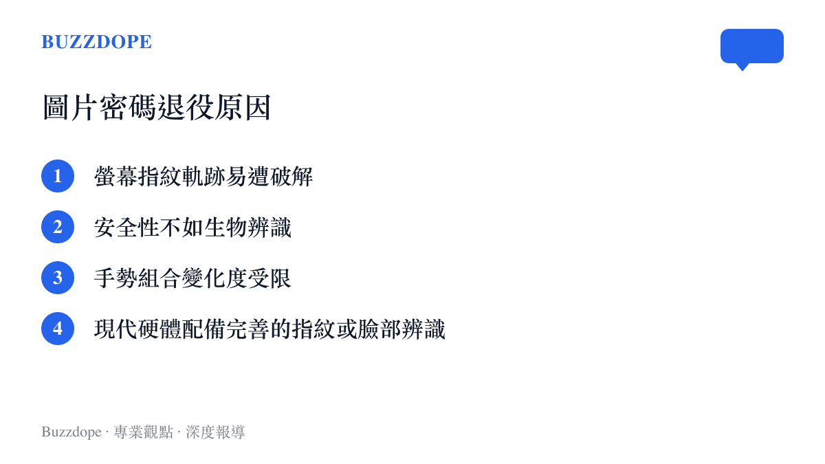 清單列出 Windows 圖片密碼功能被淘汰的四個主要原因，包含螢幕指紋易破解、安全性較低、組合有限以及現代硬體升級。