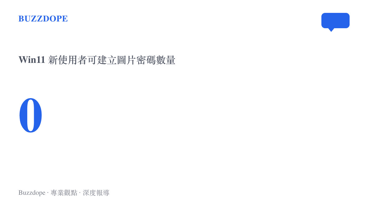 統計數值顯示 Windows 11 系統中新使用者能夠新建的圖片密碼數量已歸零，代表該功能正式停止開放註冊。