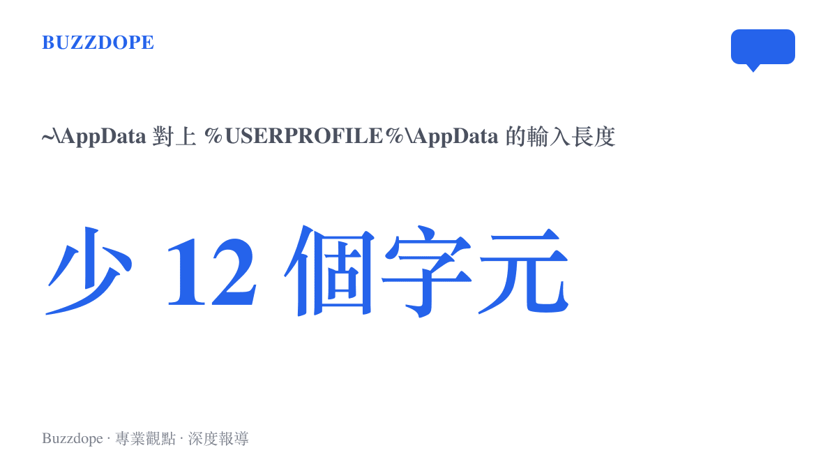 統計圖卡顯示新路徑寫法比環境變數寫法少敲十二個字元，比較 ~\AppData 與 %USERPROFILE%\AppData 兩種輸入的長度差
