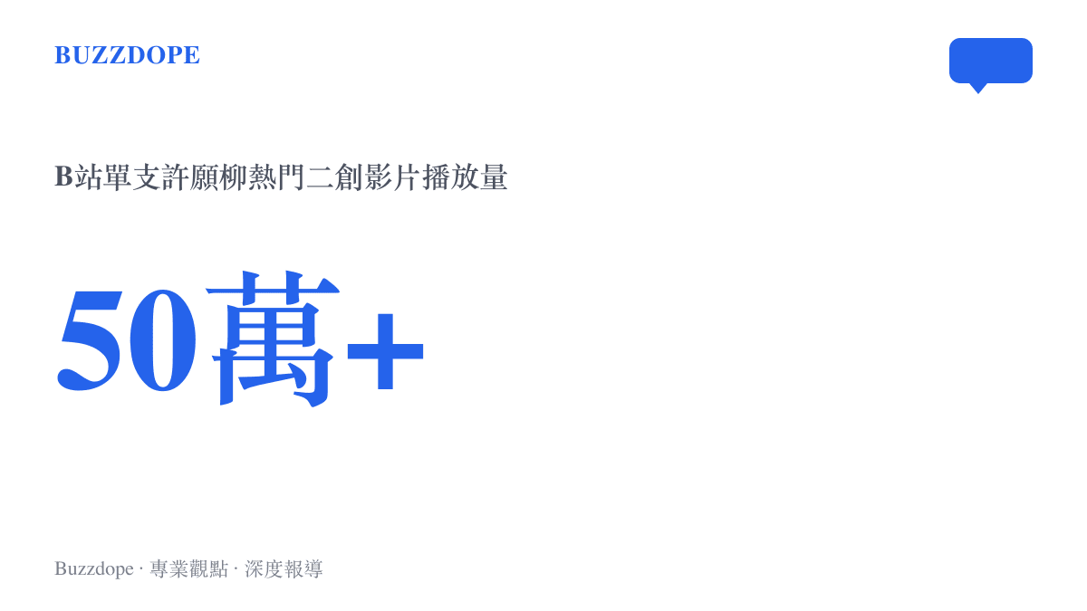 統計圖卡呈現B站單支許願柳熱門二創影片累積超過五十萬次播放量