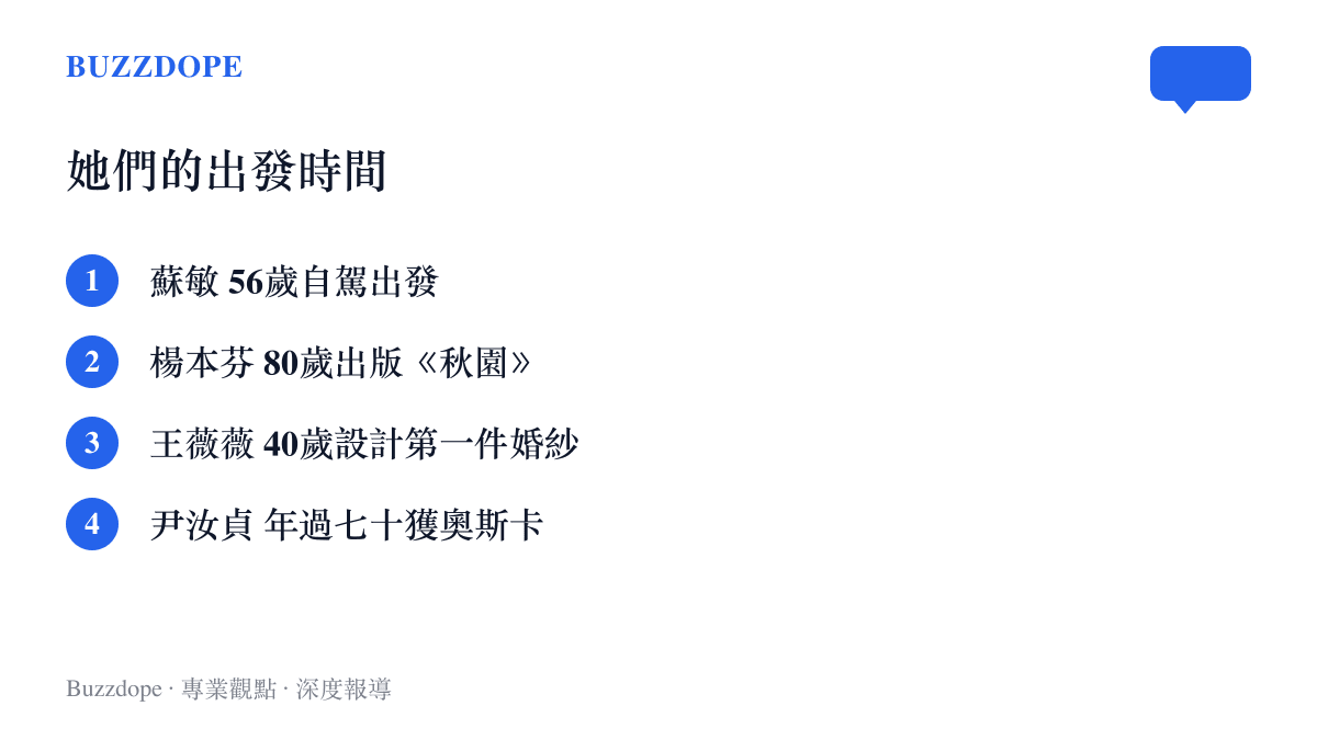 清單列出四位女性較晚起步的年齡與成就，包括蘇敏五十六歲自駕出發、楊本芬八十歲出版《秋園》、王薇薇四十歲設計第一件婚紗、尹汝貞年過七十獲奧斯卡