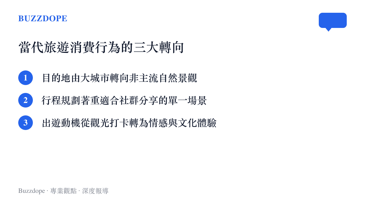 當代旅遊消費行為轉向清單，列出目的地選擇、行程規劃與出遊動機三個層面的具體改變