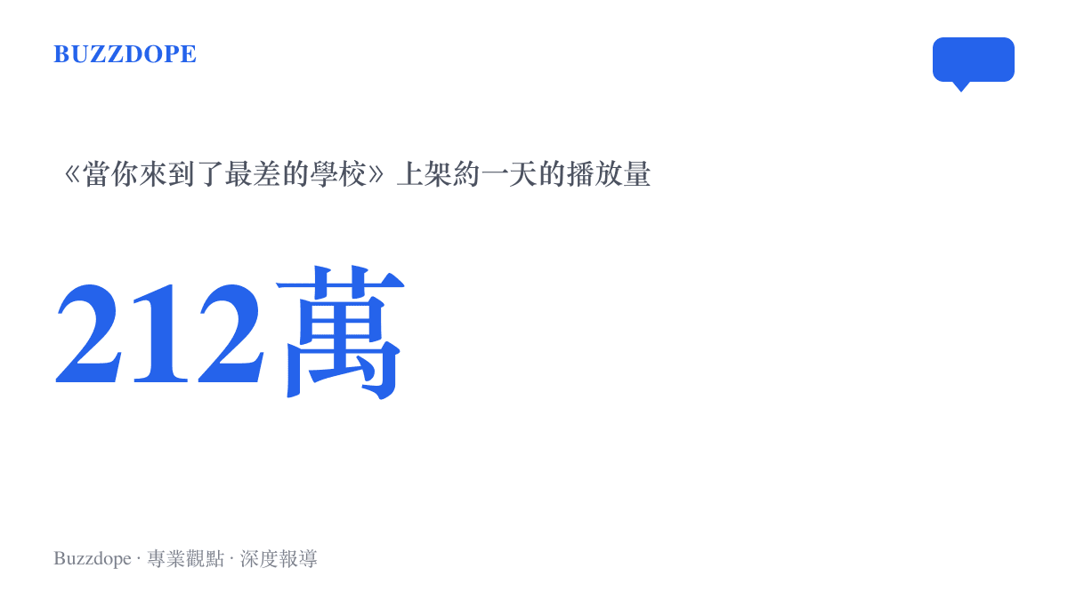 《當你來到了最差的學校》影片上架約一天在B站累積約兩百一十二萬次播放的數據