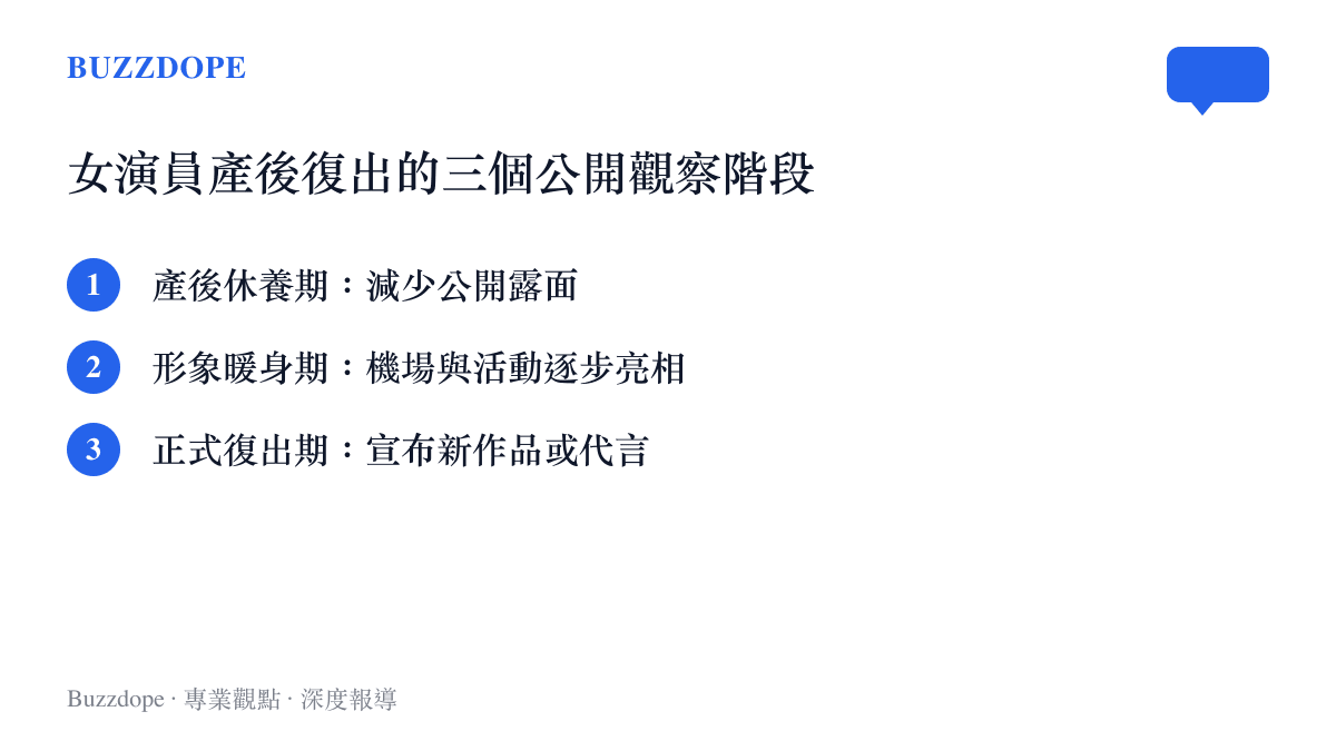 整理女演員產後復出三階段（休養、暖身、正式復出）的條列圖卡