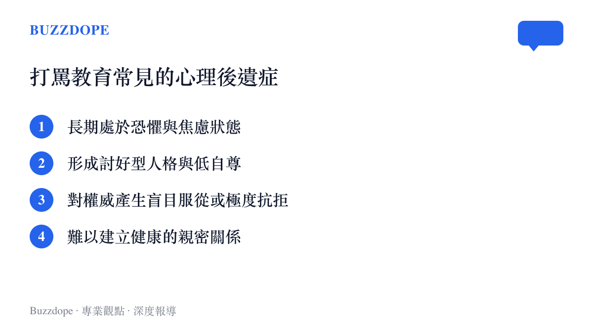 條列式呈現打罵教育對兒童心理造成的四種主要負面影響，包含焦慮、低自尊、權威適應障礙與親密關係困難