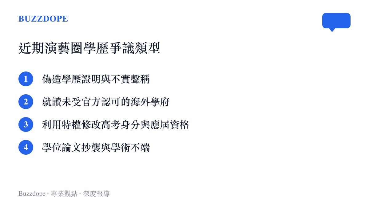 演藝圈近年常見的四種藝人學歷與學術爭議類型列表