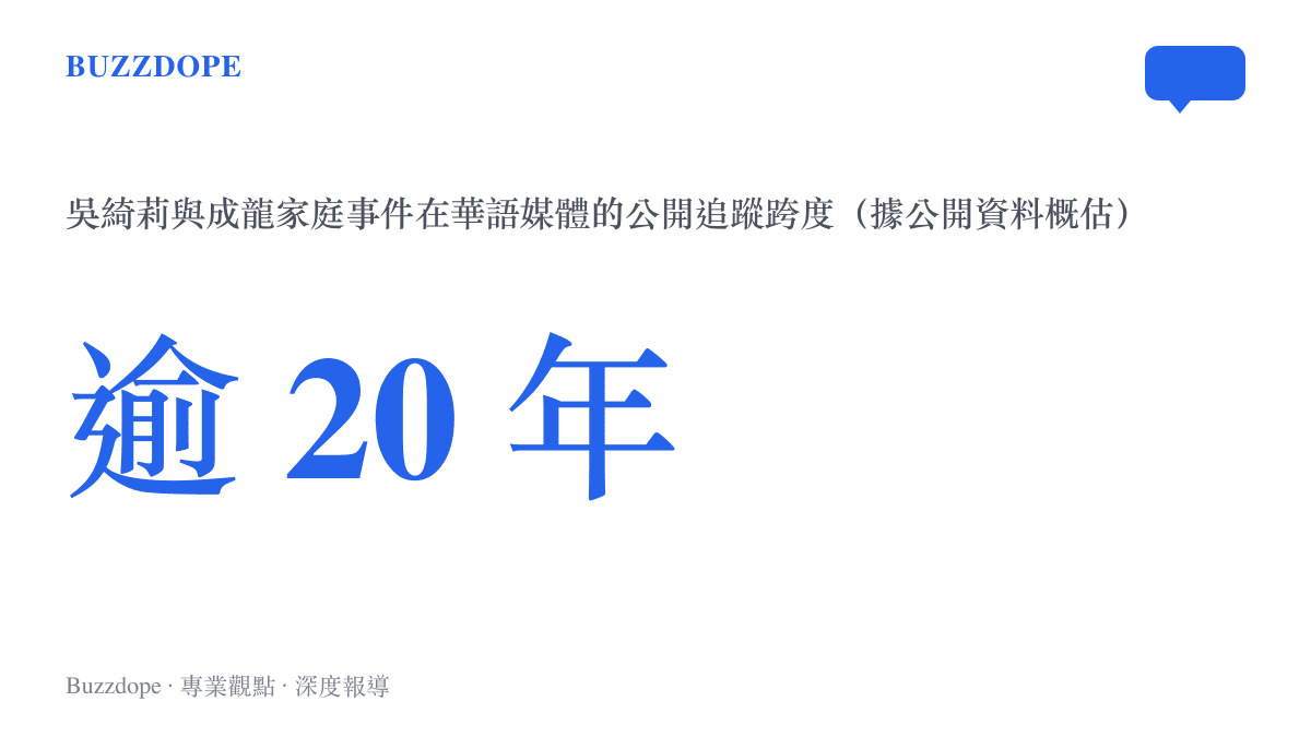 吳綺莉與成龍家庭事件在華語媒體被追蹤超過二十年的數據圖卡