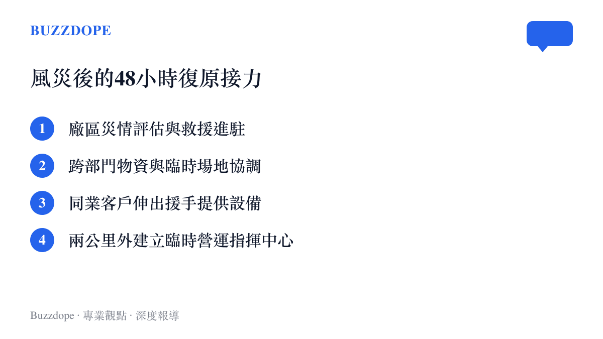 清單圖卡列舉出風災發生後48小時內，受災企業從搶救到重啟營運的資源接力過程