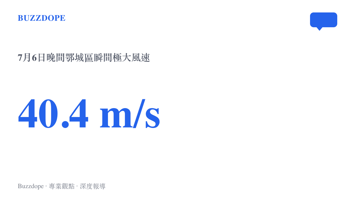 統計圖卡呈現7月6日晚間鄂城區龍捲風的瞬間極大風速達到每秒40.4公尺