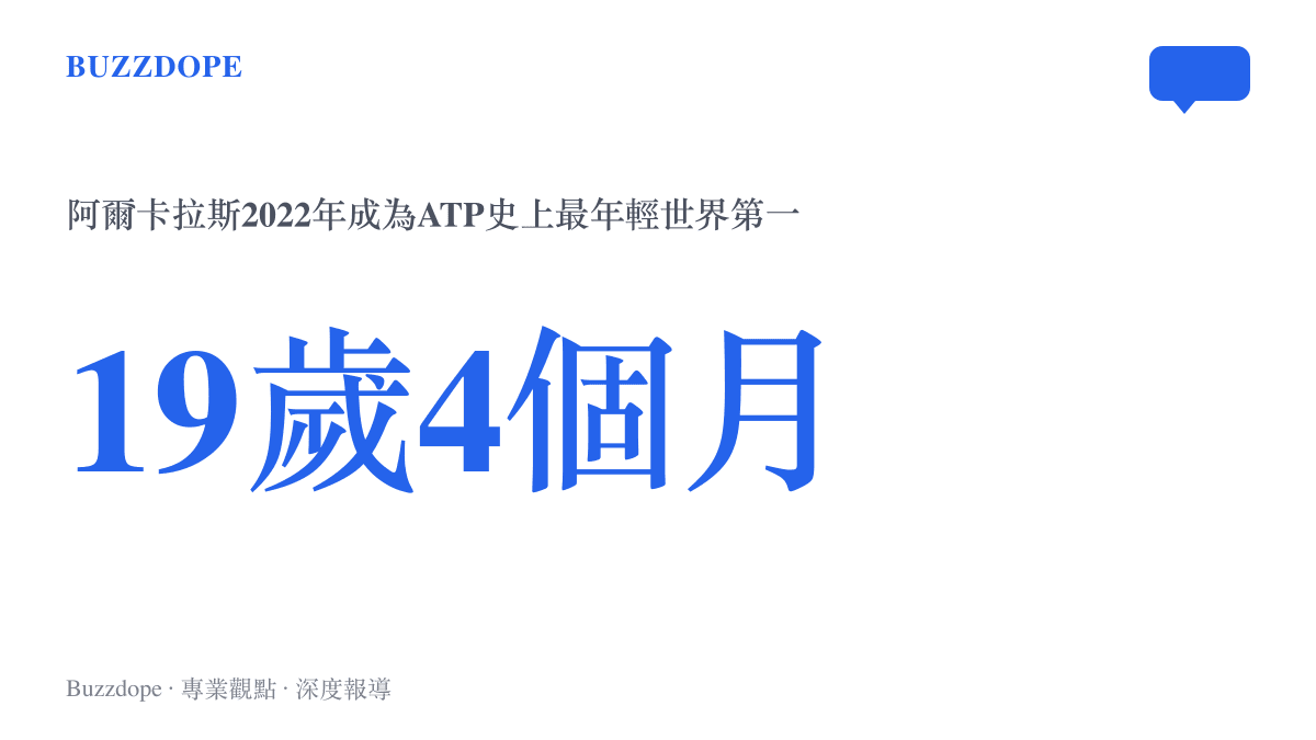 統計圖卡呈現阿爾卡拉斯以19歲4個月的年齡登上球王寶座、成為ATP史上最年輕世界第一的紀錄