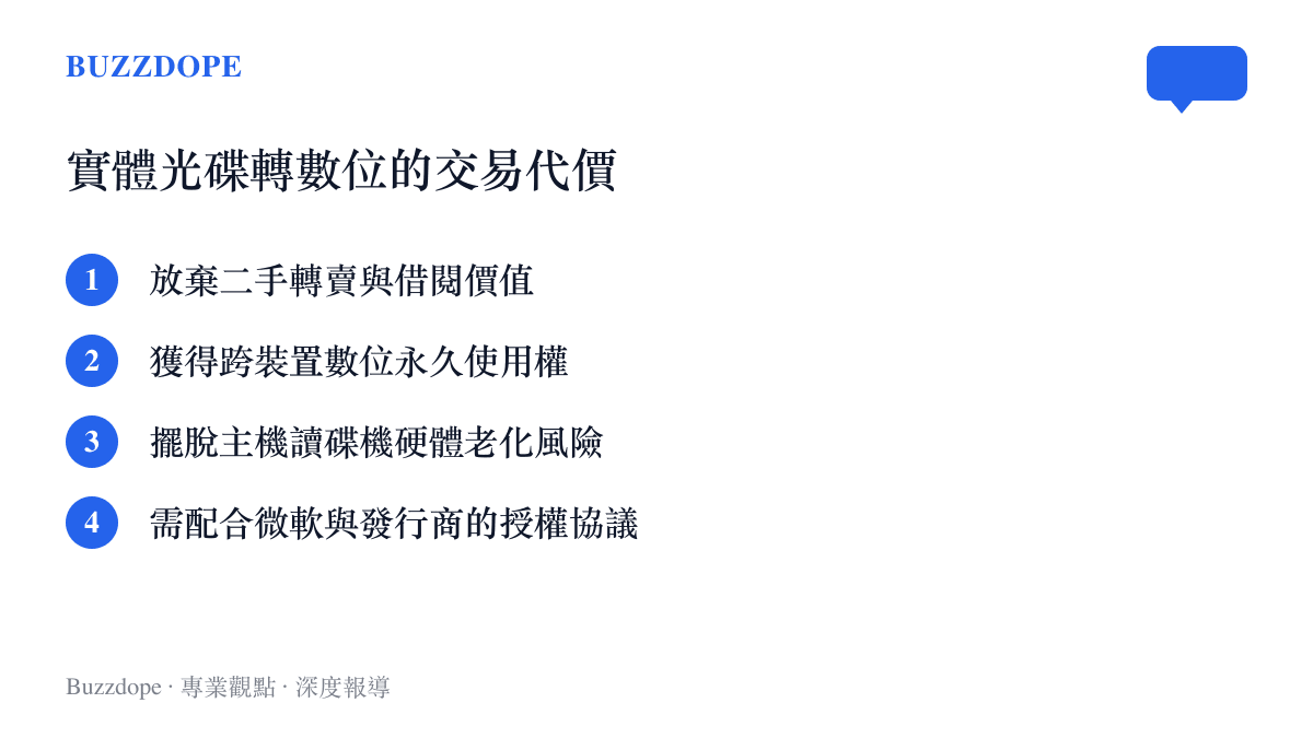 清單列出實體光碟轉換為數位版授權時，玩家需要考量的所有權轉移與使用權利變動項目