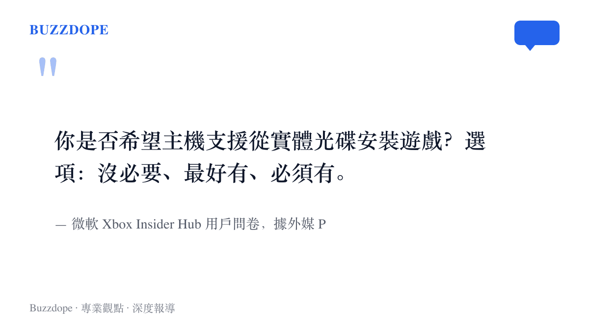微軟向玩家調查是否需要從實體光碟安裝遊戲的題目，連同沒必要、最好有、必須有三個選項一併呈現