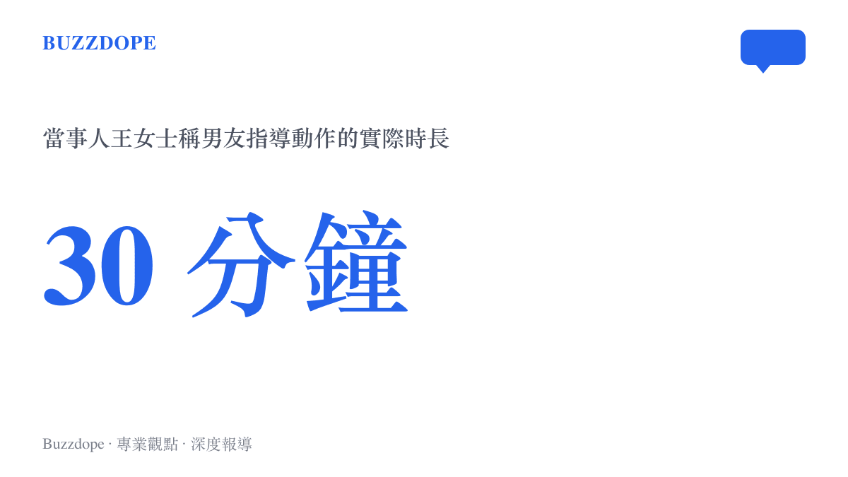 統計圖卡呈現當事人指稱男友指導女友健身約三十分鐘，是場館十五分鐘認定門檻的兩倍，構成雙方爭議的核心數字