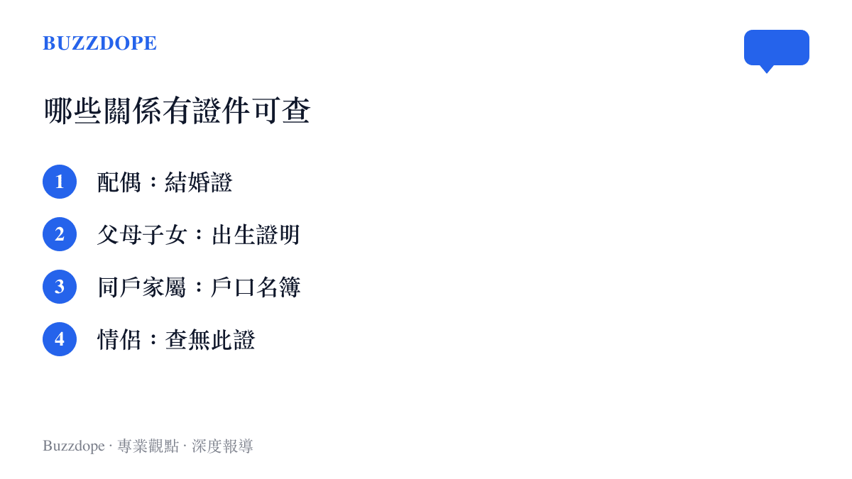 清單圖卡列舉各種人際關係與對應的官方證件，配偶有結婚證、親子有出生證明、同戶家屬有戶口名簿，而情侶關係沒有任何官方證件可供查驗