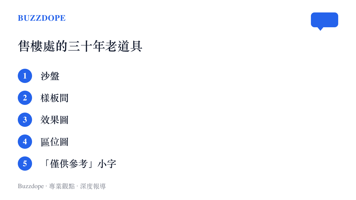 清單圖卡列出預售年代售樓處的固定陳設，包括沙盤、樣板間、效果圖、區位圖，以及效果圖角落僅供參考的免責小字